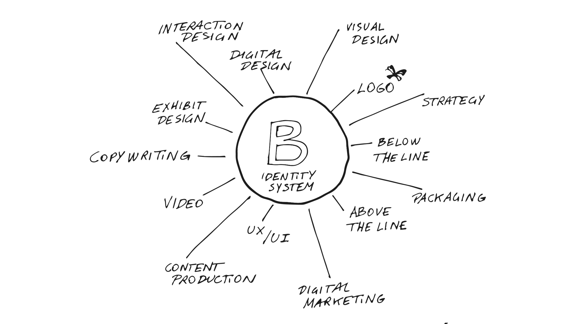 Dynamic Brand Sun Model