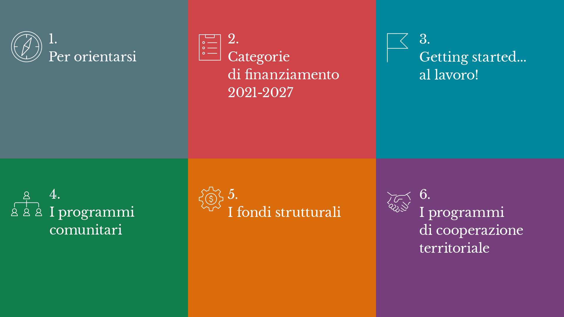 I capitoli della Guida all'Europrogettazione