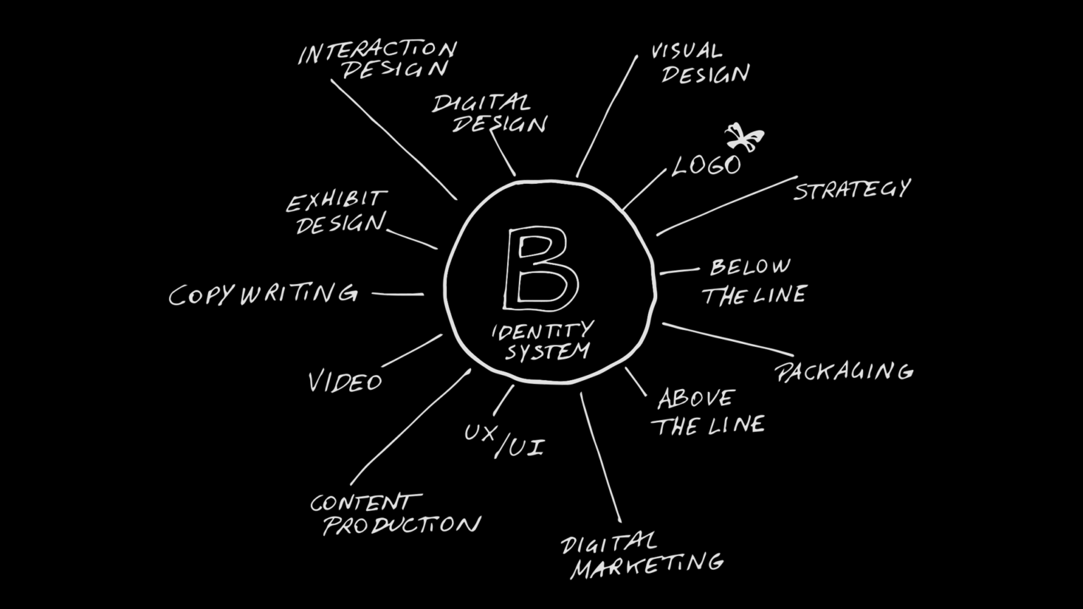 Dynamic brand - Sun Model